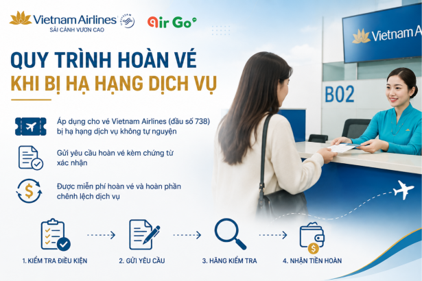 Vietnam Airlines cap nhat quy trinh hoan ve khi bi ha hang dich vu