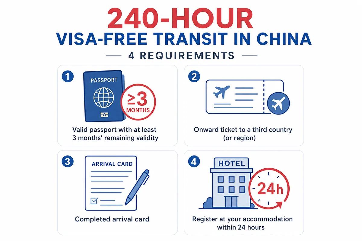 Trung Quốc miễn visa 240 giờ cho công dân Việt Nam 2 Trung Quốc áp dụng chính sách miễn thị thực quá cảnh 240 giờ cho công dân Việt Nam từ ngày 20/8/2026.